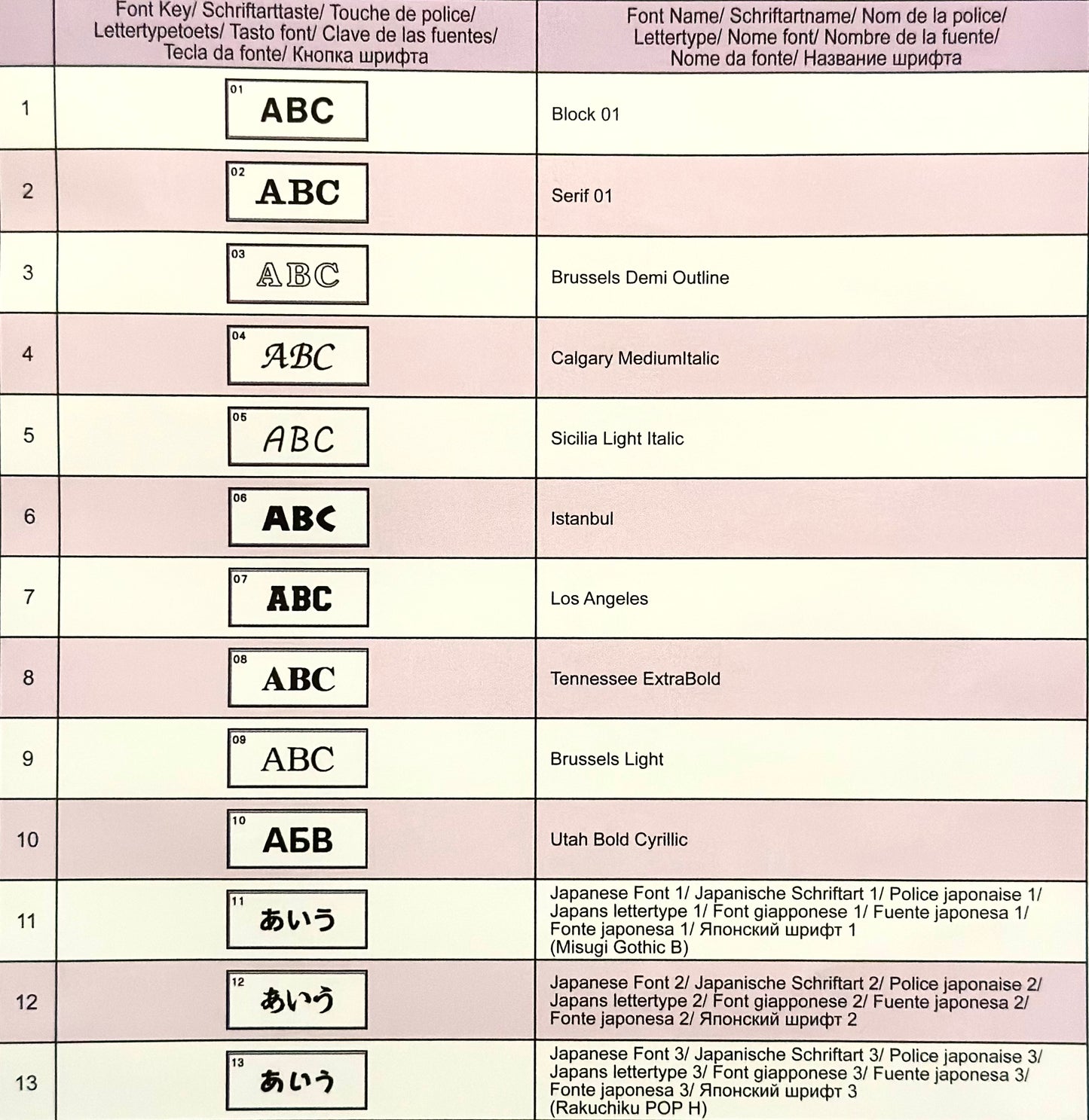 Coffee Teddy Bear Backpack